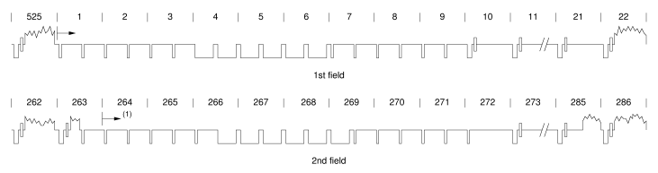 ITU-R NTSC line numbering scheme