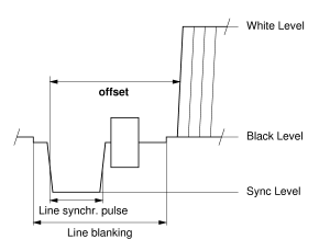 Line synchronization diagram